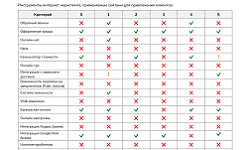 Смотреть Пример услуги Продвижение в поиске Яндекс и Google, раскрутка сайтов. АльтерВЕБ