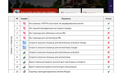 Пример услуги Продвижение в поиске Яндекс и Google, раскрутка сайтов. АльтерВЕБ