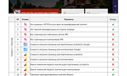 Смотреть Пример услуги Продвижение в поиске Яндекс и Google, раскрутка сайтов. АльтерВЕБ