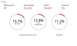 Смотреть Пример услуги Контентное ведение Instagram, коммерческие аккаунты. АльтерВЕБ
